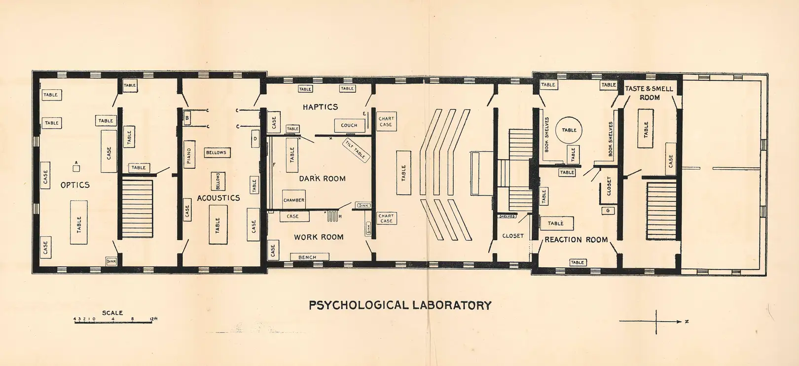 Floor plan of a psychological laboratory, its rooms labelled Optics, Acoustics, Haptics, Dark Room and Reaction Room.